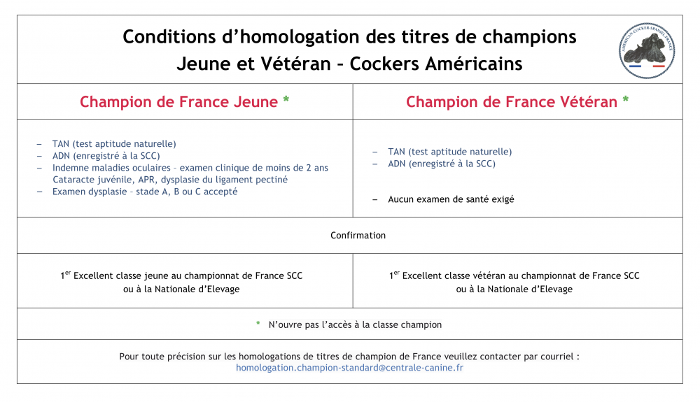 Conditions d'homologation des titres de champions jeunes et vétérans Cockers Américains 2018